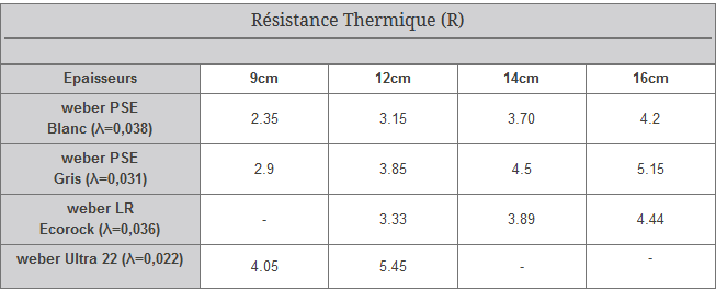 Isolation thermique Boulogne-Billancourt